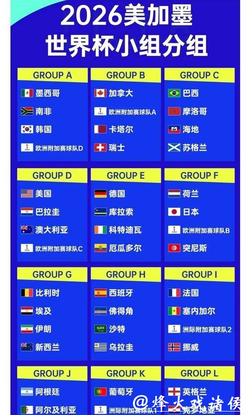 2026世界杯夺冠赔率:夺冠赔率与球队实力关系探究 2026世界杯夺冠赔率:夺冠赔率与球队实力关系探究