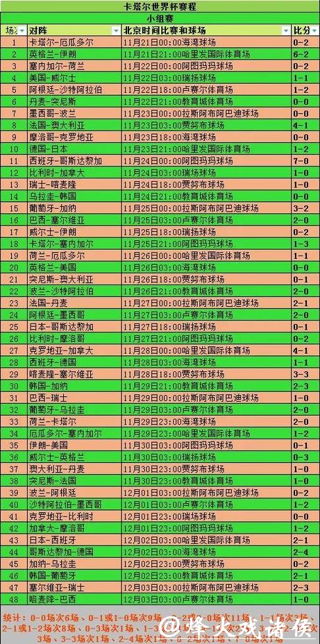 世界杯滚球：小组赛阶段投注常见误区
