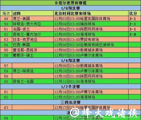世界杯滚球：小组赛阶段投注常见误区