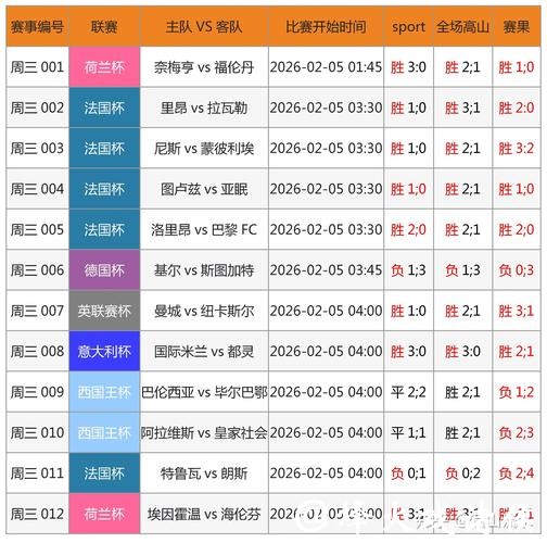 2026世界杯买球：热门比分投注分析揭秘