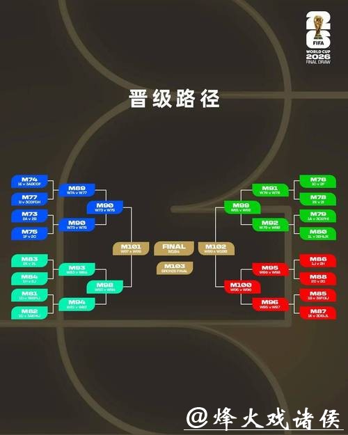 深度解析2026世界杯下注盈利模式