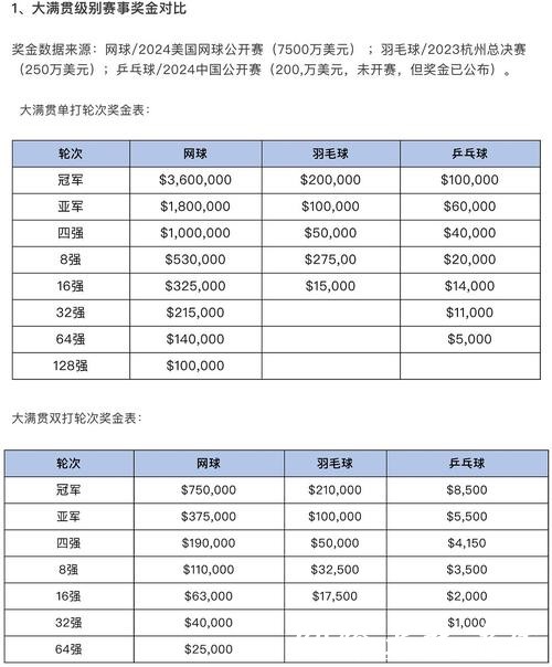 2026世界杯买球：推荐受欢迎的投注类型