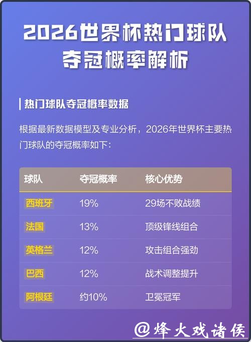 2026世界杯预测：新兴球队表现展望