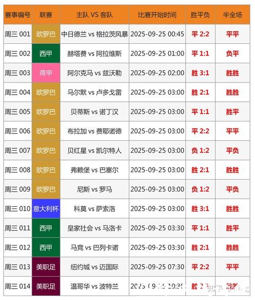 2026世界杯买球：如何利用球队排名下注